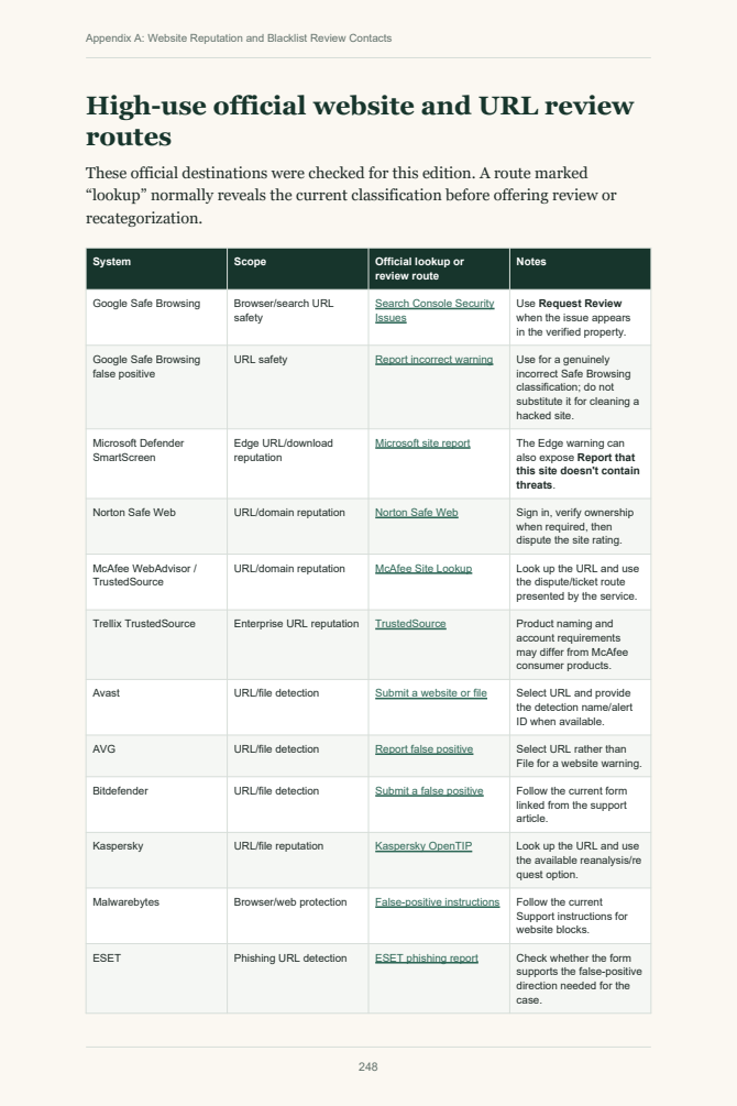 Book page containing blacklist review and security vendor contact guidance
